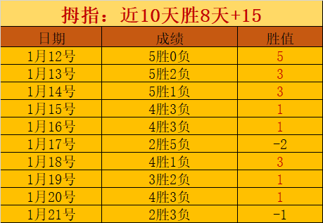 辽篮,连胜落幕,赛后传两负,亚博体育,亚博体育官网,亚博体育app,亚博体育下载