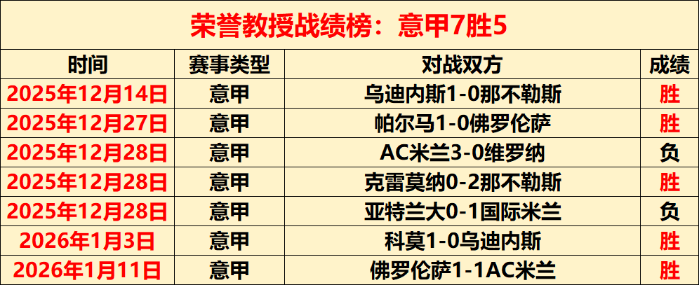 无缘直通米,强敌如云,中国双人滑,亚博体育,亚博体育官网,亚博体育app,亚博体育下载