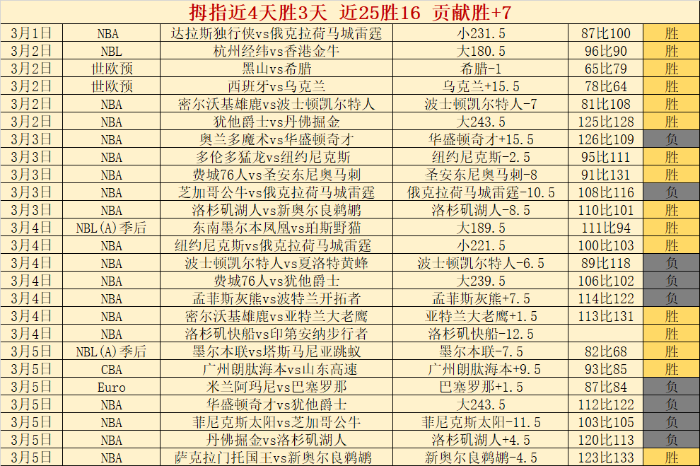 英超冠军在,否则帅位岌,岌可危,亚博体育,亚博体育官网,亚博体育app,亚博体育下载
