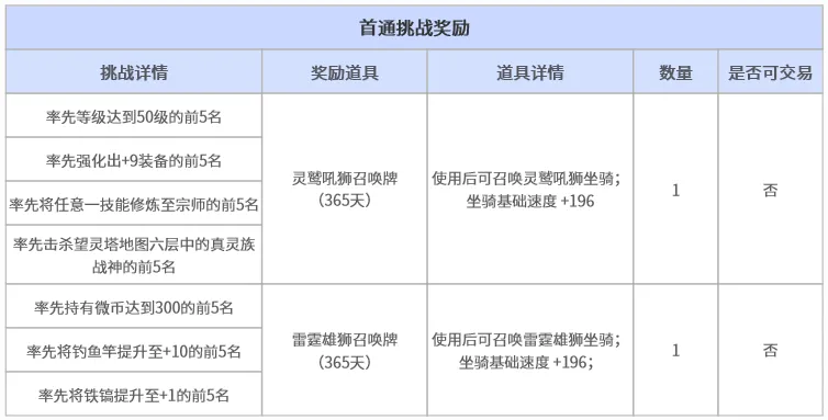 杨瀚森表现,突出引关注,郭士强显露,亚博体育,亚博体育官网,亚博体育app,亚博体育下载