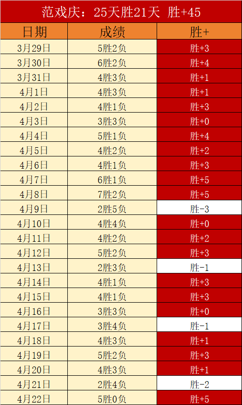 岁前莱德杯,球星自述,依赖毒酒麻,亚博体育,亚博体育官网,亚博体育app,亚博体育下载