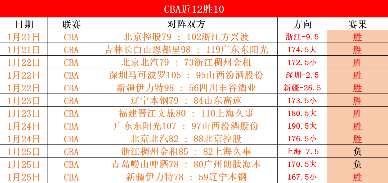 浙江宁波,首战胜利,专家质合分,亚博体育,亚博体育官网,亚博体育app,亚博体育下载