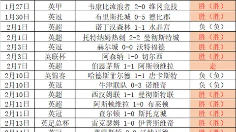 《内马尔转会费新纪录！马卡揭秘：3.06亿领跑历史，姆巴佩紧随其后仅次一筹》